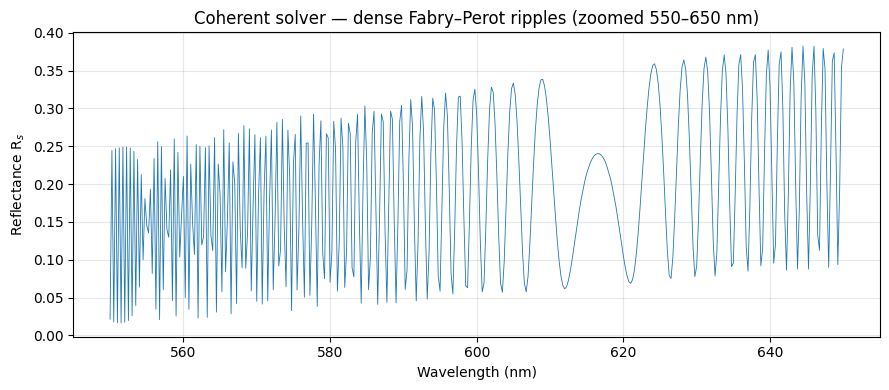 Coherent solver reflectance showing dense, unphysical Fabry–Perot ripples across 550–650 nm