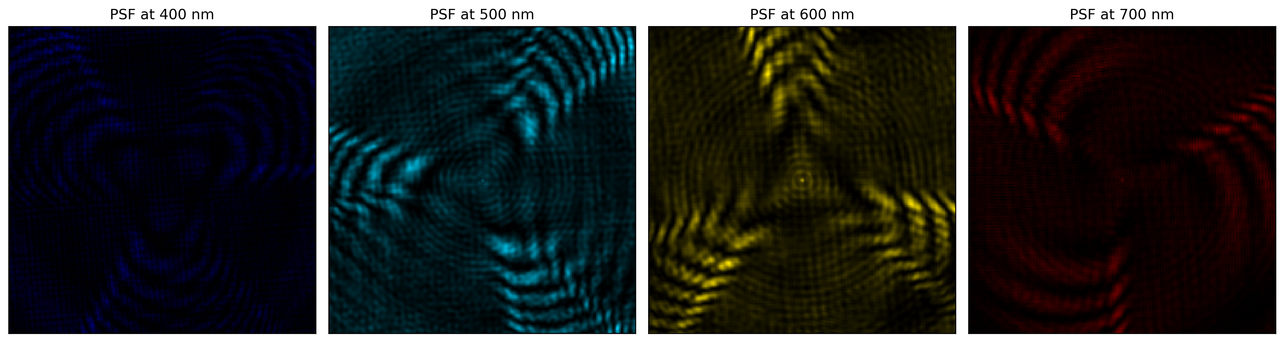 DiffractedRotation spectral PSF