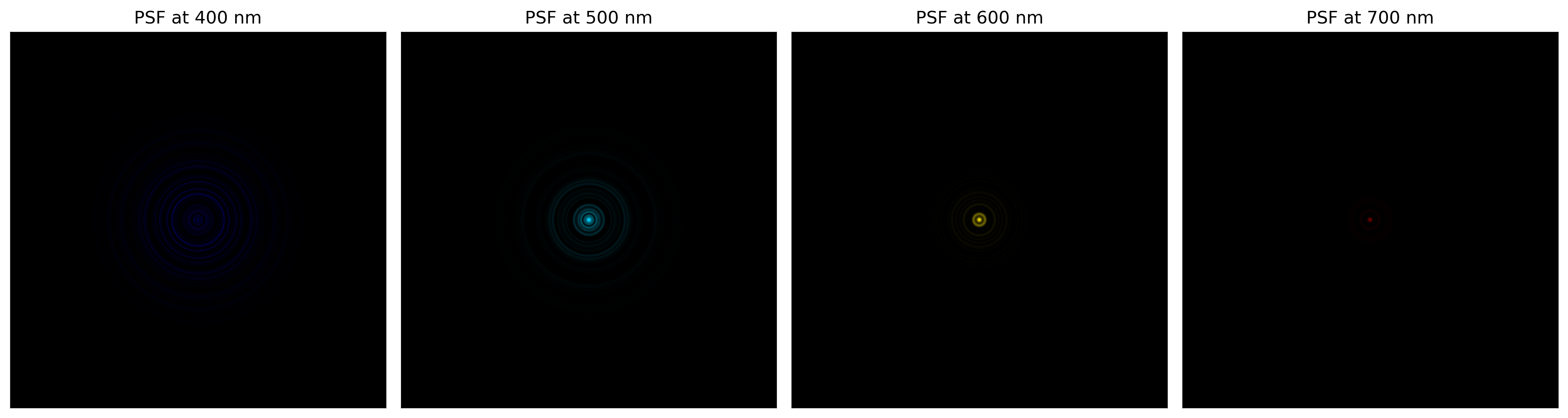 Pixel2D spectral PSF